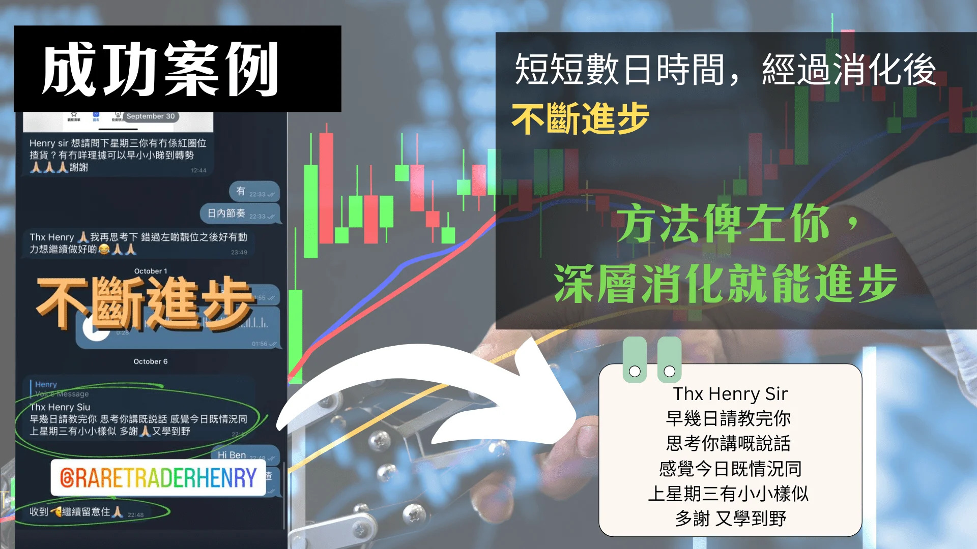 學員成功案例:深層消化交易方法