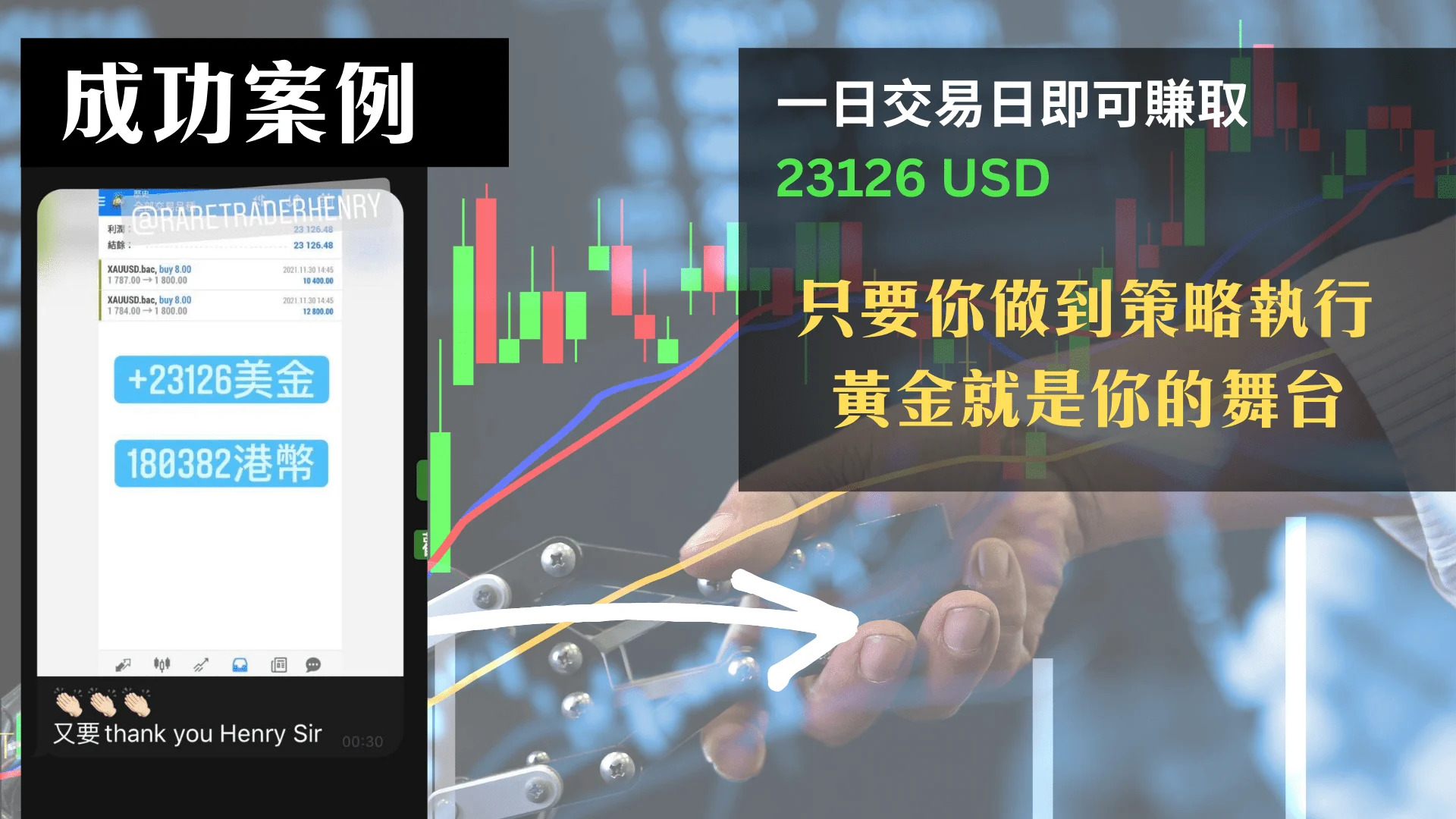 學員成功案例:一日交易日即獲取 23126 USD